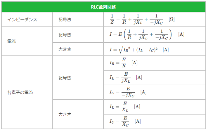 インピーダンスとは何か？インピーダンスの求め方と公式 | やさしい電気回路