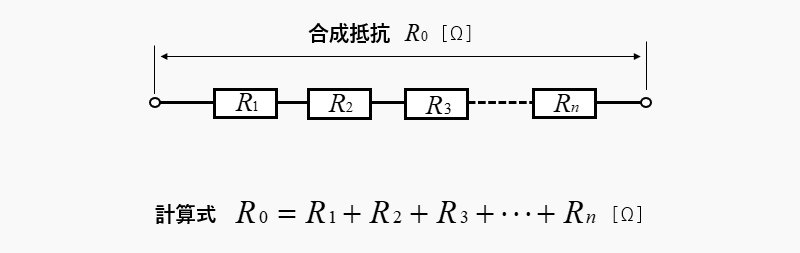 ｎ個の直列接続の合成抵抗の式