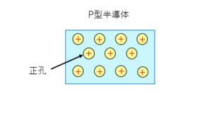 P型半導体とN型半導体