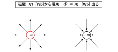 磁束と磁束密度