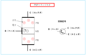 P型半導体とN型半導体