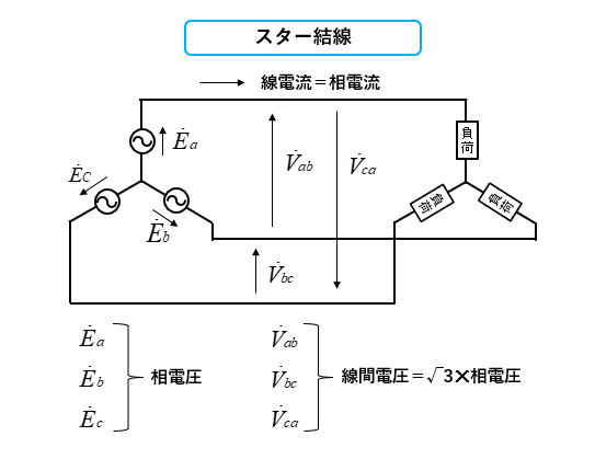 スター結線の相電圧と線間電圧