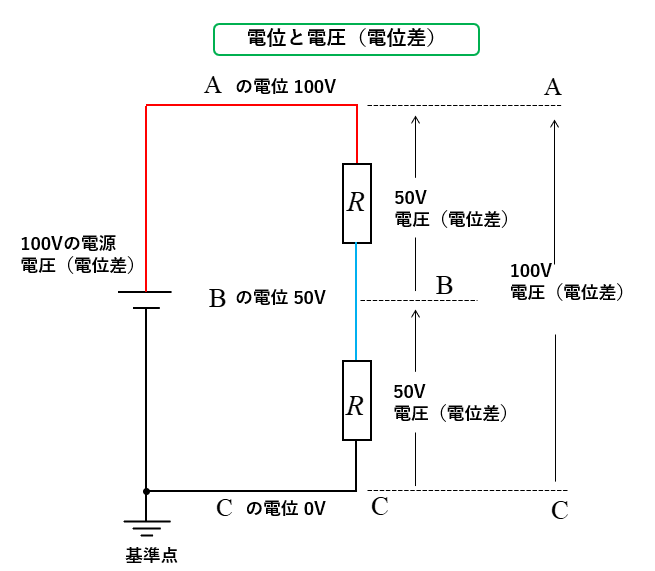 電位と電圧（電位差）C点基準