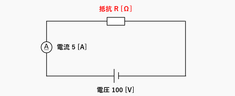 電圧と電流の値から抵抗を求める説明図