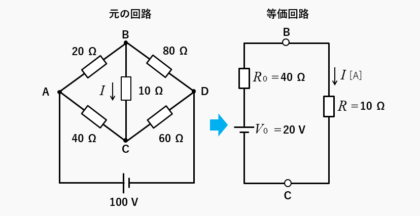 元の回路を等価回路に変換する説明図