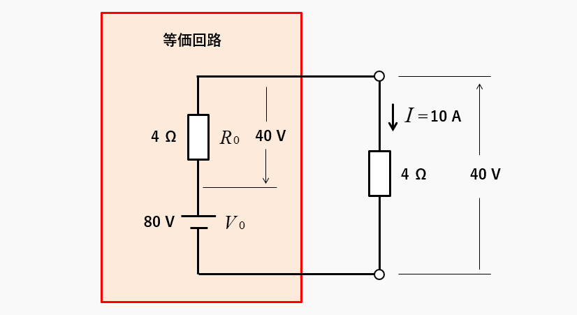 等価回路の各要素の値の説明図